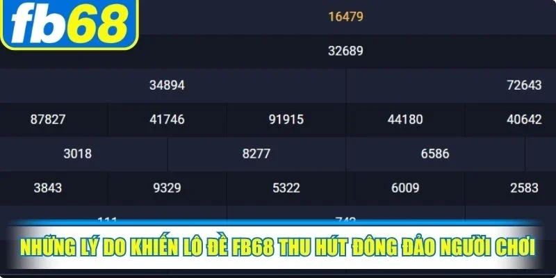 Những lý do khiến lô đề FB68 thu hút đông đảo người chơi